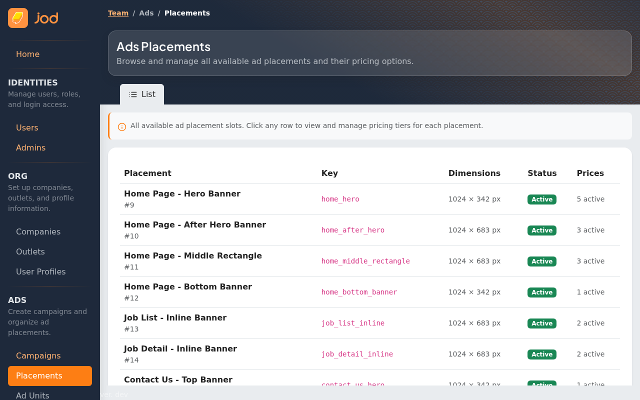 Admin placements list